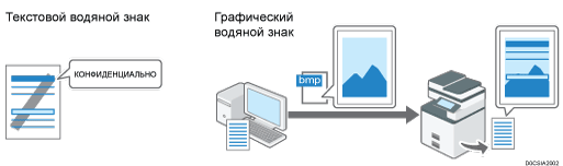 Иллюстрация водяных знаков