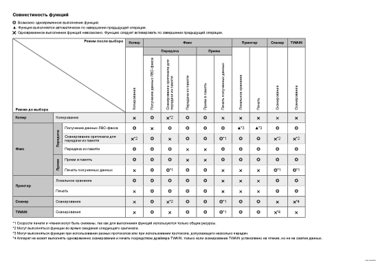 Иллюстрация совместимости функций