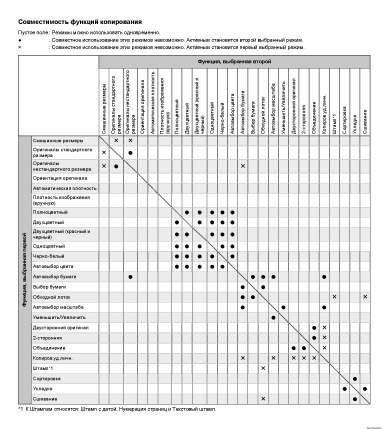 Иллюстрация совместимости функций копирования