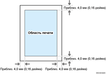 Иллюстрация области печати