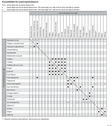 Illustration av kopieringsfunktionens kompatibilitet