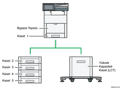Ana ünite gösterimi