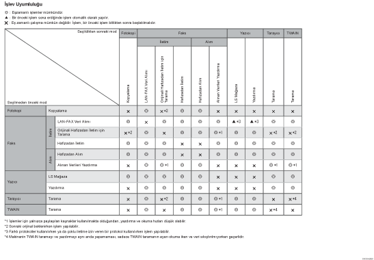 İşlev uyumluluğu gösterimi