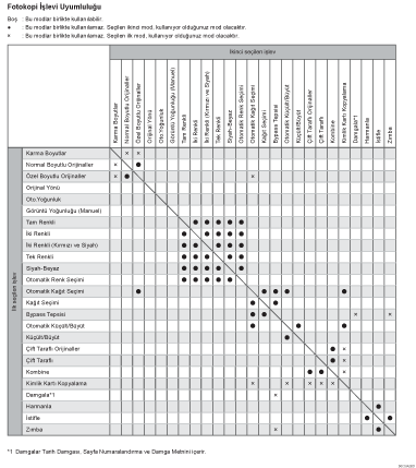 Kopyalama işlevi uyumluluğu gösterimi