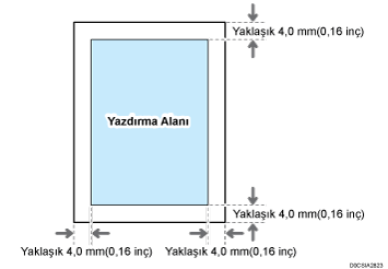 Yazdırma alanı resmi