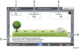 Nummerierte Abbildung Bedienfeld-Bildschirm