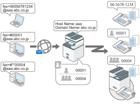 Operation panel screen illustration