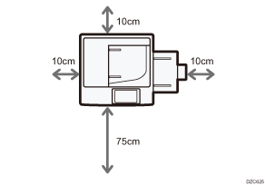 Illustration of optimum space for locating the machine