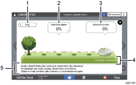 Illustration numérotée du panneau de commande