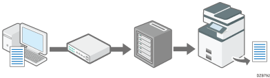 Illustration du partage de l'imprimante sur le serveur d'impression