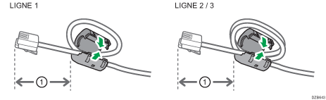 Illustration d'un câble modulaire avec noyau de ferrite