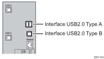 Illustration du raccordement aux interfaces