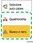 Illustrazione della schermata sul pannello di controllo