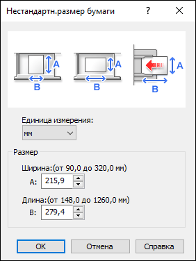 Иллюстрация экрана панели управления