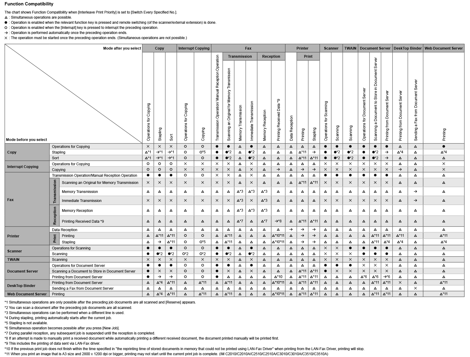 Function Compatibility illustration
