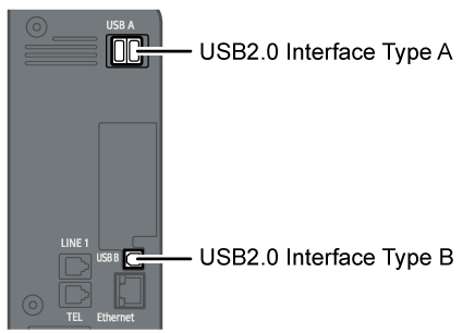 Connecting to the interfaces illustration