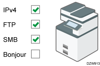 Illustration of access control