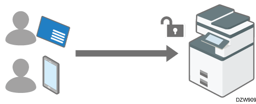 Illustration of logging in to the machine using an IC Card or a smart device