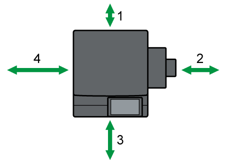 llustration of optimum space for locating the machine