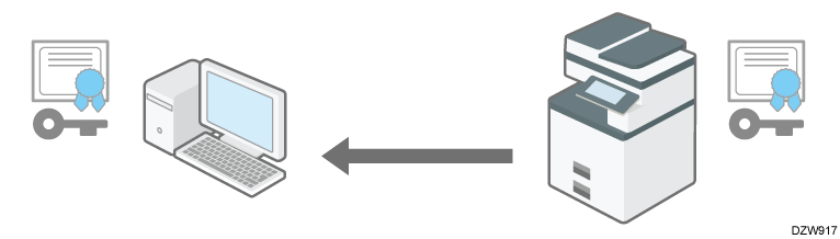 Illustration of encrypting transmission using SSL or TLS
