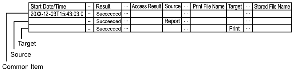 Illustration of the job log data format