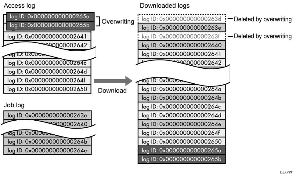 Illustration of the downloaded log file
