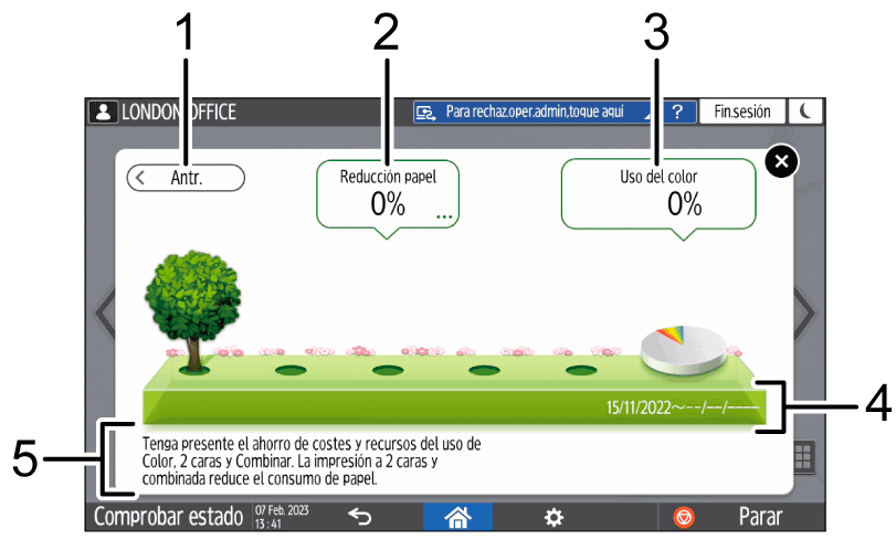 Ilustración con llamadas numeradas de la pantalla del panel de mandos