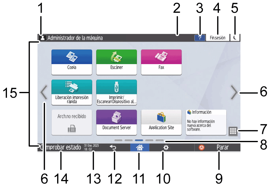 Ilustración con llamadas numeradas de la pantalla del panel de mandos