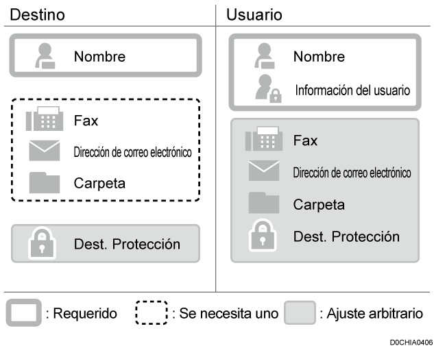 Ilustración de los artículos registrados en la libreta de direcciones