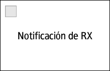 Ilustración de la pantalla del panel de operaciones