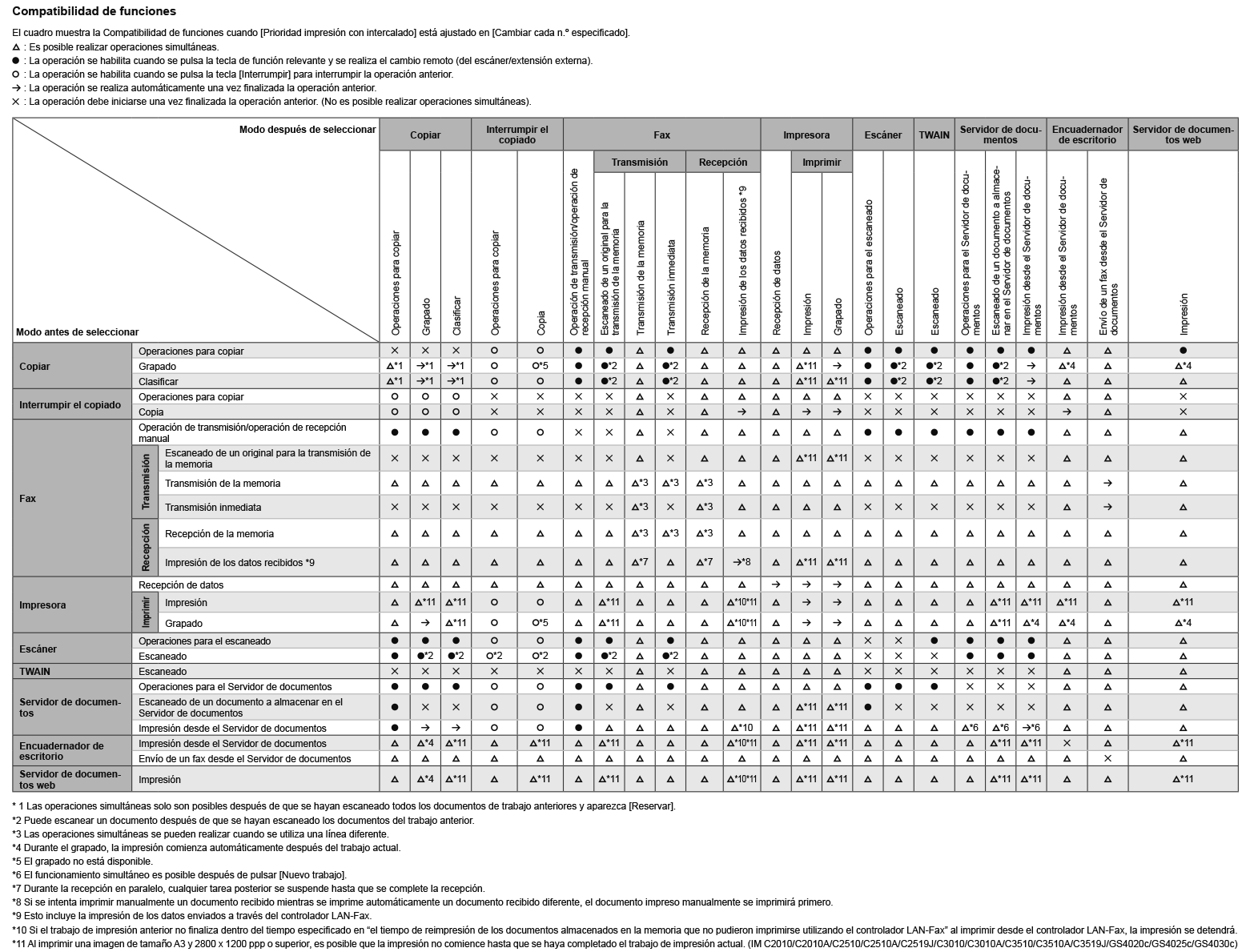 Ilustraci&oacute;n de compatibilidad de funciones