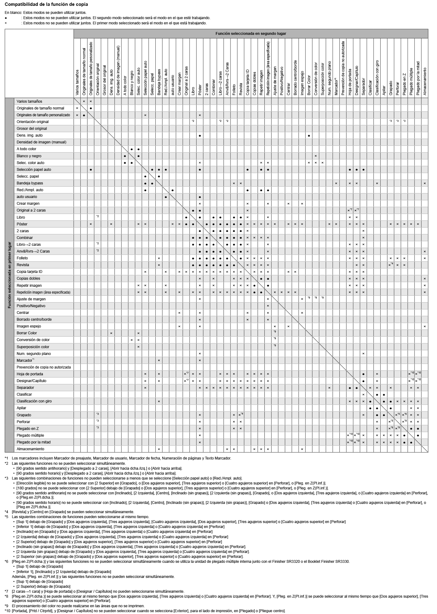 Ilustraci&oacute;n de compatibilidad de funciones