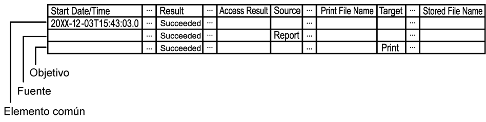 Ilustraci&oacute;n del formato de datos de registro del trabajo