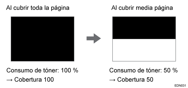 Ilustración de la explicación de la cobertura