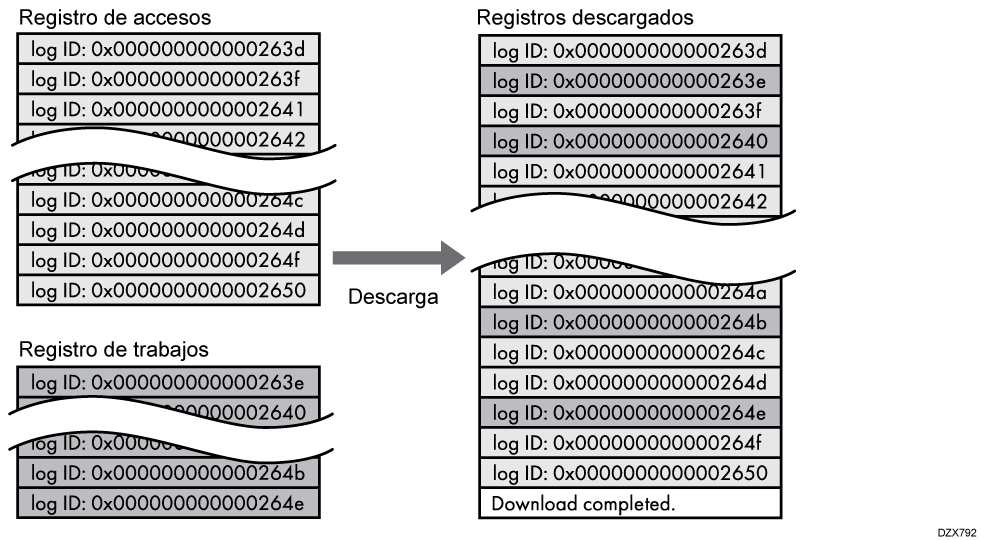 Ilustraci&oacute;n del archivo de registro descargado