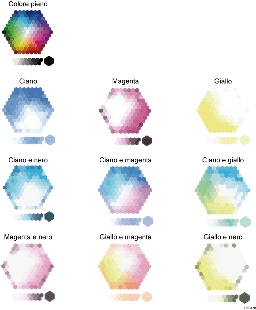 Illustrazione degli esempi di colore