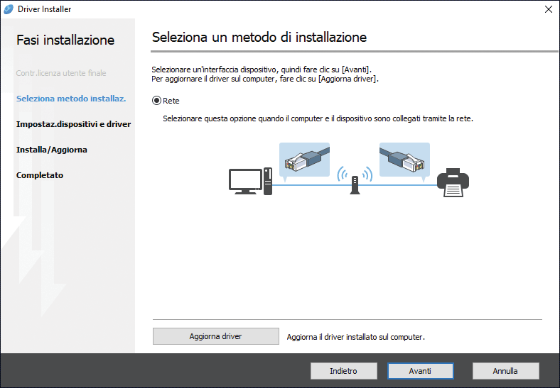 Illustrazione della schermata del driver