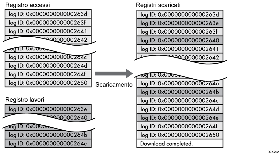 Illustrazione del file di registro scaricato