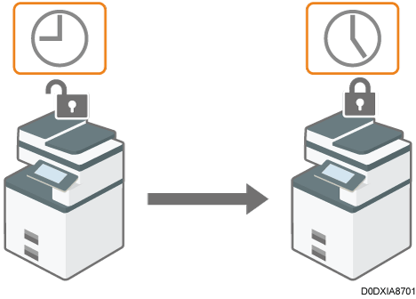 Illustration of time settings allowing operating machine by logging in