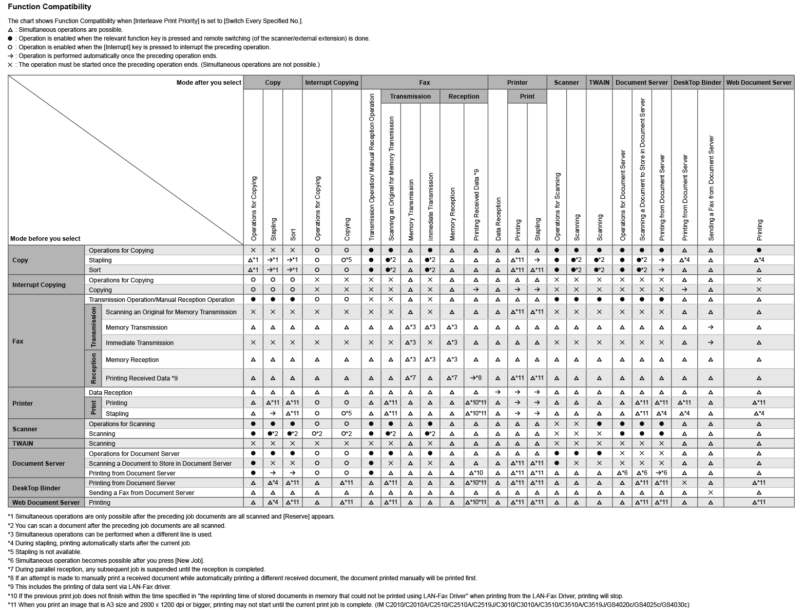 Function Compatibility illustration