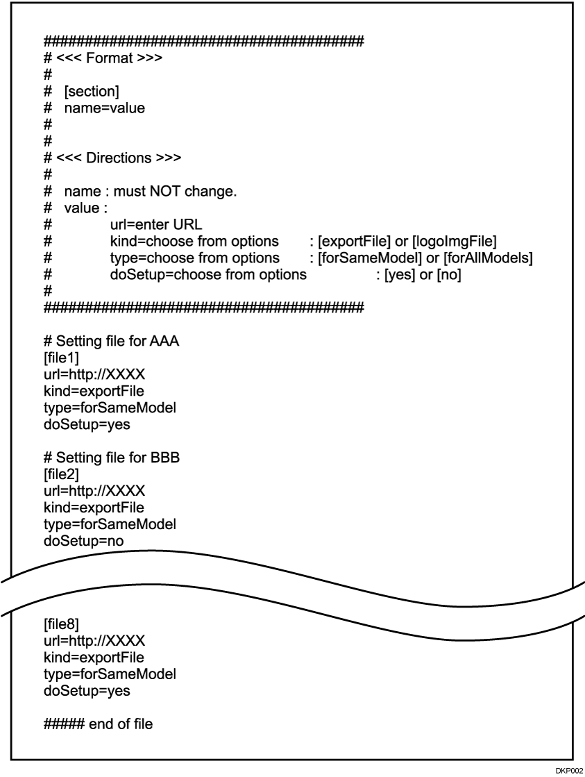 Illustration of the central management instruction file
