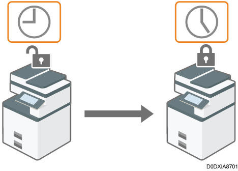 Illustrazione delle impostazioni temporali che consentono il funzionamento della macchina con il login