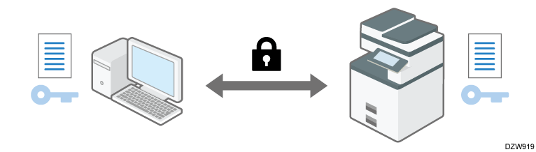 Illustrazione della trasmissione crittografata con SSL o TLS