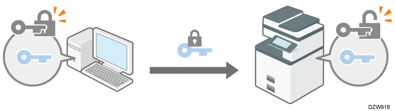 Illustrazione della trasmissione crittografata con SSL o TLS