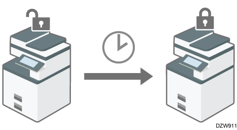 Illustrazione del timer di logout automatico