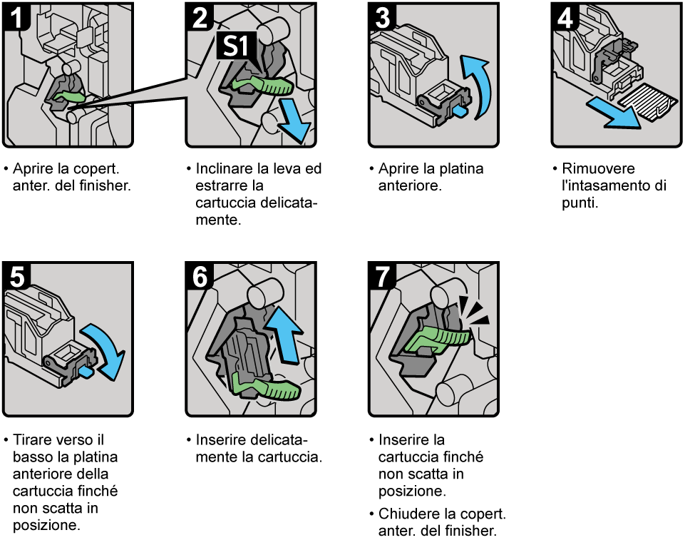 Illustrazione rimozione punti inceppati