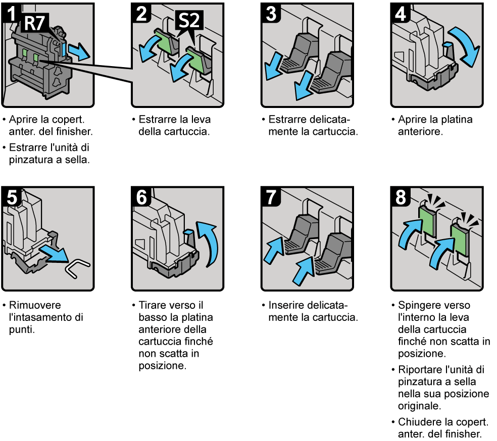 Illustrazione rimozione punti inceppati