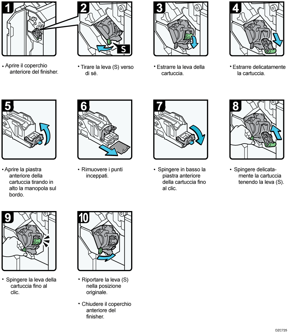 Illustrazione rimozione punti inceppati