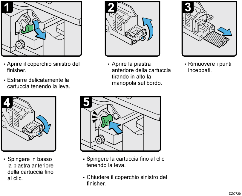 Illustrazione rimozione punti inceppati