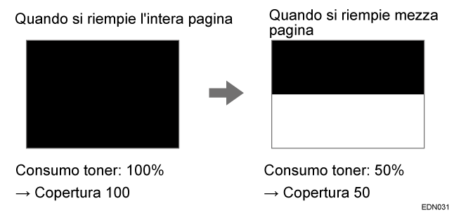 Illustrazione per spiegare la copertura